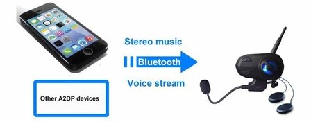 voice streaming